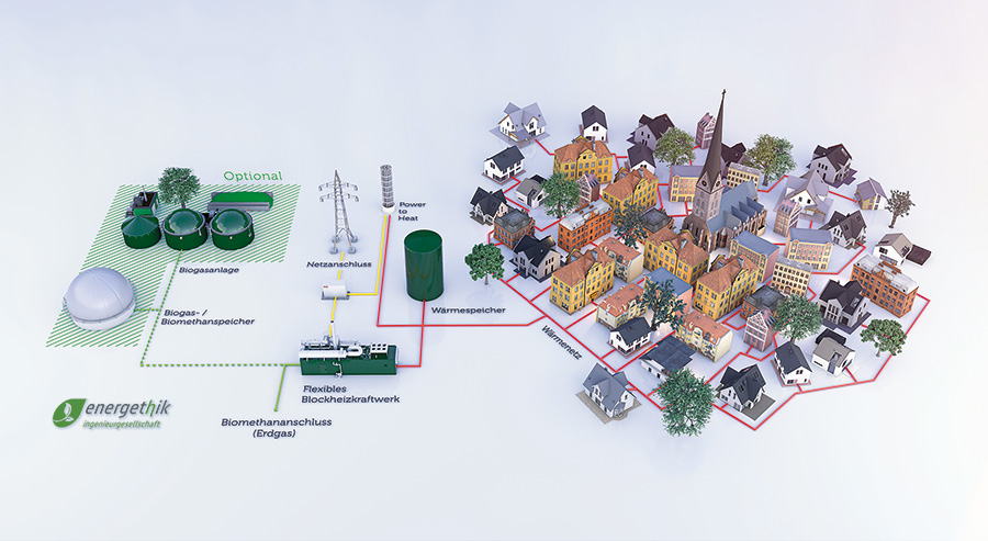 Infografik von energethik zum Speicherkraftwerk & Wrmenetz
